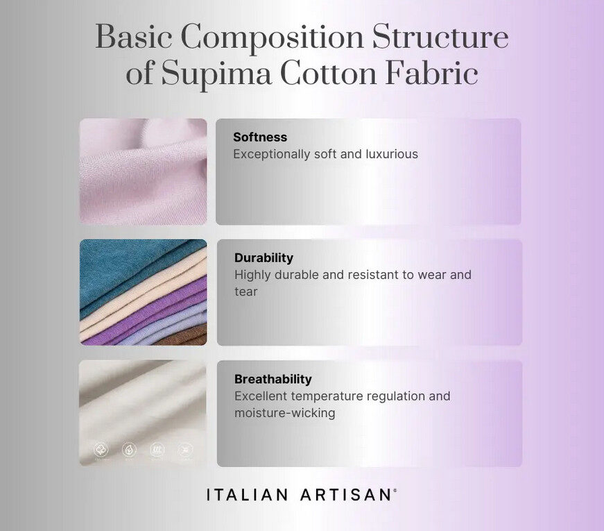 Supima Cotton Details